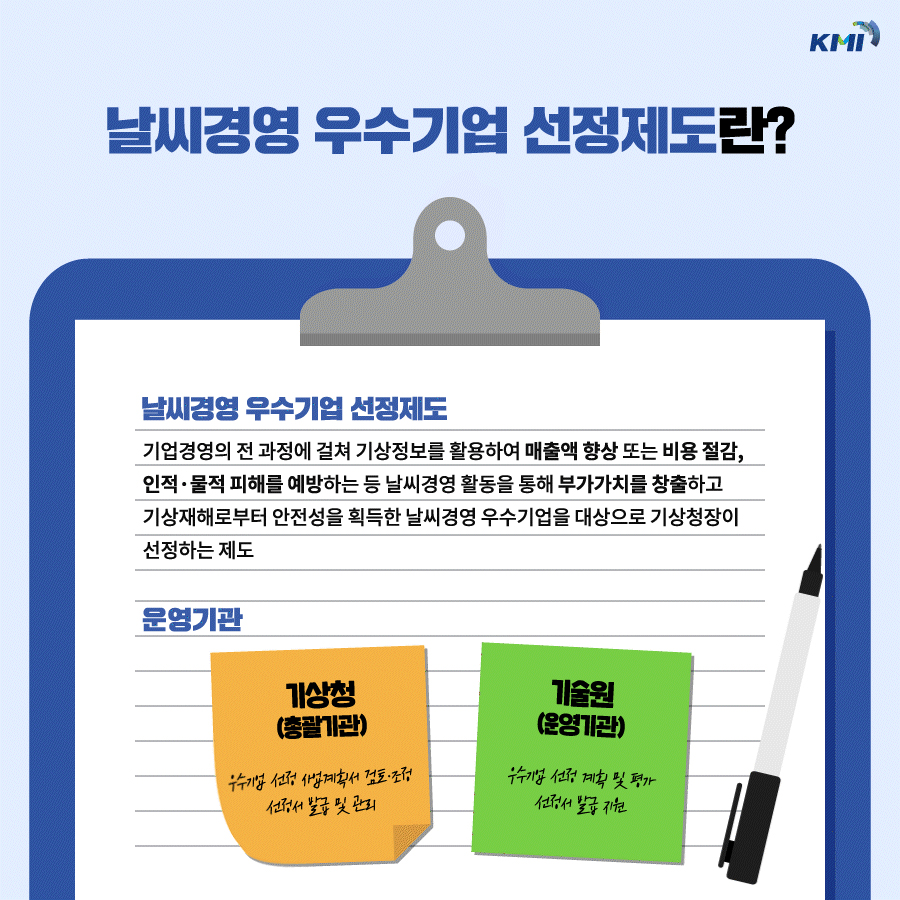 날씨경영 우수기업 선정제도란? 기업경영의 전 과정에 걸쳐 기상정보를 활용하여 매출액 향상 또는 비용 절감, 인적·물적 피해를 예방하는 등 날씨경영 활동을 통해 부가가치를 창출하고 기상재해로부터 안전성을 획독한 날씨경영 우수기업을 대상으로 기상청장이 선정하는 제도   운영기관:1.기상청(총괄기관) 우수기업 선정 사업계획서 검토·조정, 선정서 발급 및 관리 2.기술원(운영기관) 우수기업 선정 계획 및 평가 선정서 발급 지원