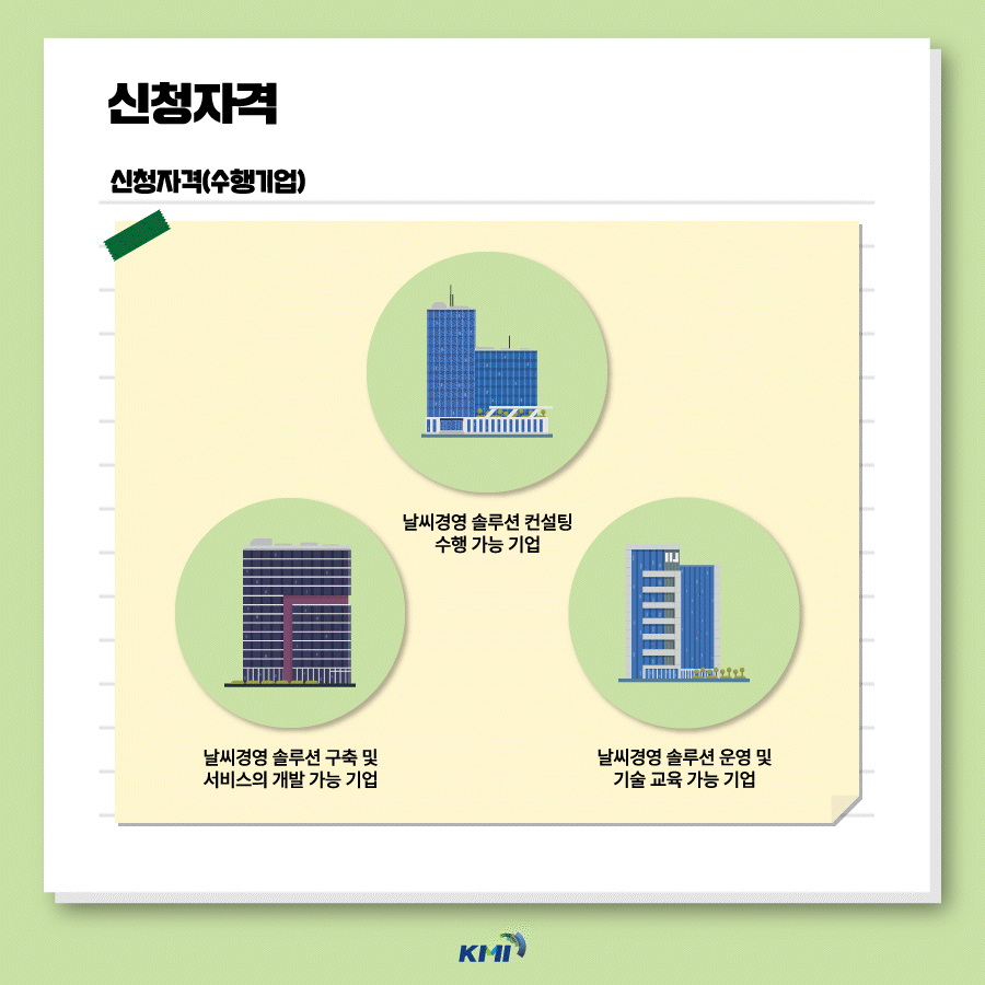 신청자격(수행기업):날씨경영 솔루션 컨설팅 수행 가능 기업, 날씨경영 솔루션 구축 및 서비스의 개발 가능 기업, 날씨경영 솔루션 운영 및 기술 교육 가능 기업