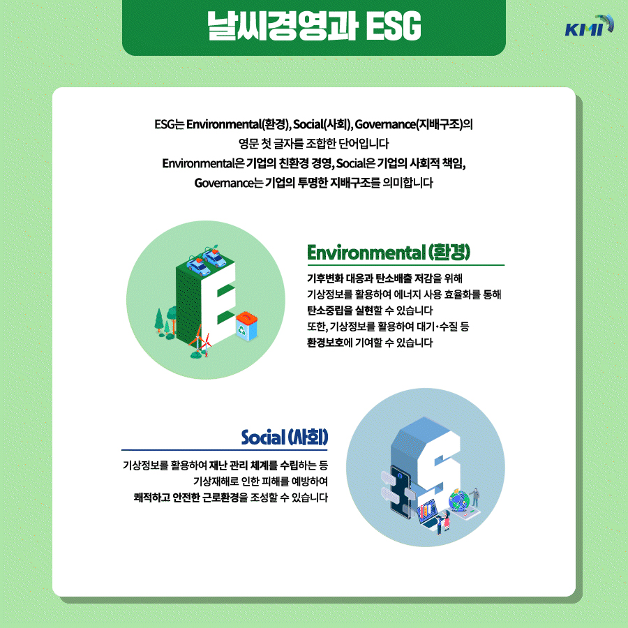 날씨경영과 ESG     ESG는 Environmental(환경), Social(사회), Governance(지배구조)의 영문 첫 글자를 조합한 단어입니다. Environmental은 기업의 친환경 경영, Social은 기업의 사회적 책임, Governance는 기업의 투명한 지배구조를 의미합니다. Environmental(환경):기후변화 대응과 탄소배출 저감을 위해 기상정보를 활용하여 에너지 사용 효율화를 통해 탄소중립을 실현할 수 있습니다. 또한, 기상정보를 활용하여 대기·수질 등 환경보호에 기여할 수 있습니다. Social(사회) : 기상정보를 활용하여 재난 관리 체계를 수립하는 등 기상재해로 인한 피해를 예방하여 쾌적하고 안전한 근로환경을 조성할 수 있습니다.