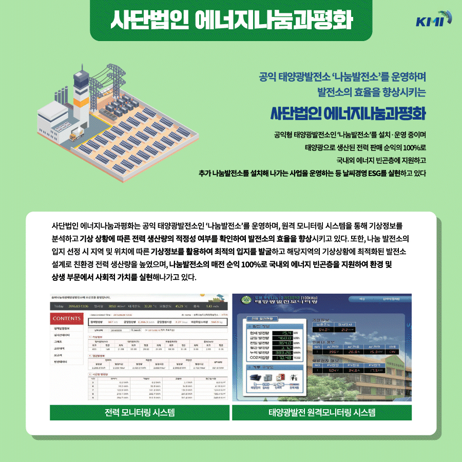 사단법인 에너지나눔과평화 : 공익 태양광발전소 ‘나눔발전소’를 운영하며 발전소의 효율을 향상시키는 사단법. 공익형 태양광발전소인 ‘나눔발전소’를 설치·운영 중이며 태양광으로 생산된 전력 판매 순익의 100%로 국내외 에너지 빈곤층에 지원하고 추가 나눔발전소를 설치해 나가는 사업을 운영하는 등 날씨경영 ESG를 실현하고 있다.    사단법인 에너지나눔과평화는 공익 태양광발전소인 ‘나눔발전소’를 운영하며, 원격 모니터링 시스템을 통해 기상정보를 분석하고 기상 상황에 따른 전력 생산량의 적정성 여부를 확인하며 발전소의 효율을 향상시키고 있다. 또한, 나눔 발전소의 입지 선정 시 지역 및 위치에 따른 기상정보를 활용하여 최적의 입지를 발굴하고 해당지역의 기상상황에 최적화된 발전소 설계로 친환경 전력 생산량을 높였으며, 나눔발전소의 매전 순익 100%로 국내외 에너지 빈곤층을 지원하여 환경 및 상생 부문에서 사회적 가치를 실현해나가고 있다.전력 모니터링 시스템, 태양광발전 원격모니터링 시스템