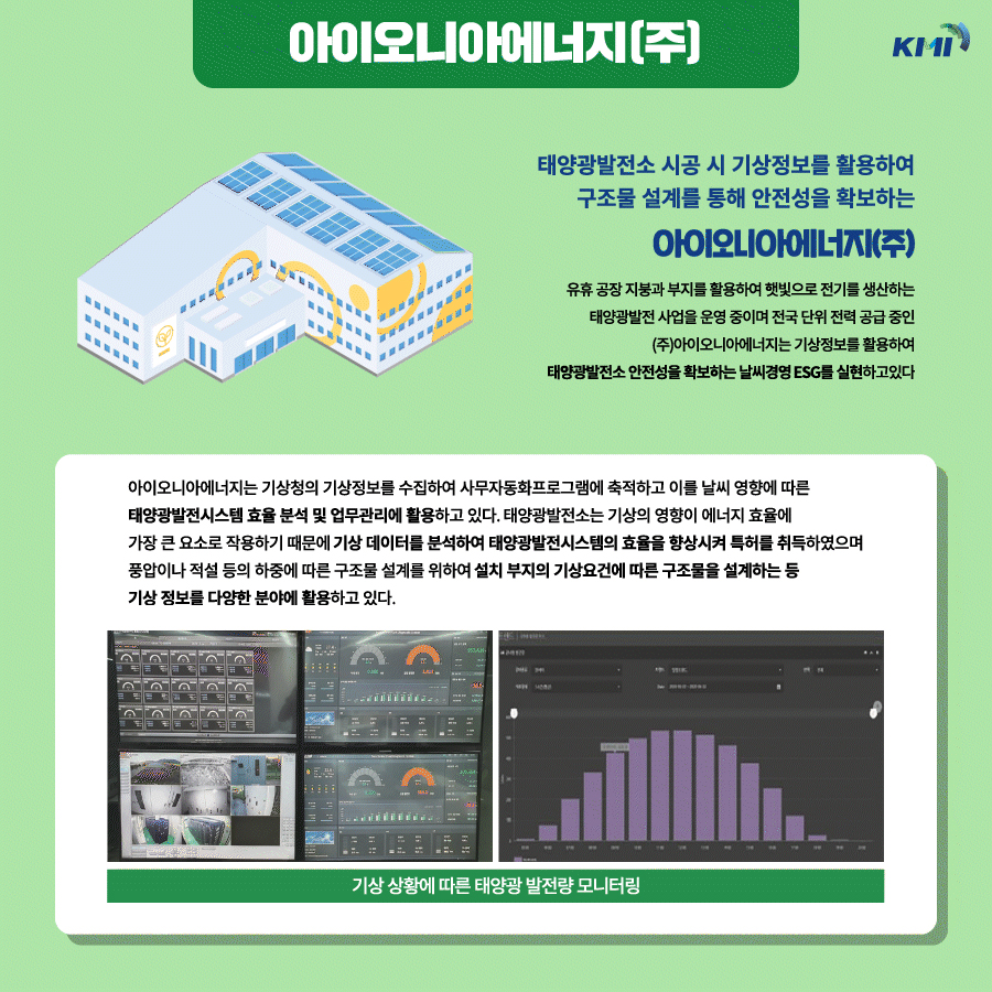 아이오니아에너지(주) : 태양광발전소 시공 시 기상정보를 활용하여 구조물 설계를 통해 안전성을 확보하는 기업. 유휴 공장 지붕과 부지를 활용하여 햇빛으로 전기를 생산하는 태양광발전 사업을 운영 중이며 전국 단위 전력 공급 중인 (주)아이오니아에너지는 기상정보를 활용하여 태양광발전소 안전성을 확보하는 날씨경영 ESG를 실현하고있다.    아이오니아에너지는 기상청의 기상정보를 수집하여 사무자동화프로그램에 축적하고 이를 날씨 영향에 따른 태양광발전시스템 효율 분석 및 업무관리에 활용하고 있다. 태양광발전소는 기상의 영향이 에너지 효율에 가장 큰 요소로 작용하기 때문에 기상 데이터를 분석하여 태양광발전시스템의 효율을 향상시켜 특허를 취득하였으며 풍압이나 적설 등의 하중에 따른 구조물 설계를 위하여 설치 부지의 기상요건에 따른 구조물을 설계하는 등 기상 정보를 다양한 분야에 활용하고 있다.기상 상황에 따른 태양광 발전량 모니터링