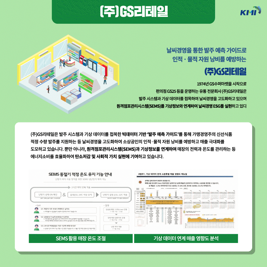 (주)GS리테일 : 날씨경영을 통한 발주 예측 가이드로 인적·물적 자원 낭비를 예방하는 기업. 1974년 GS수퍼마켓을 시작으로 편의점 GS25등을 운영하는 유통 전문회사 (주)GS리테일은 발주 시스템과 기상 데이터를 접목하여 날씨경영을 고도화하고 있으며 원격점포관리시스템(SEMS)를 기상정보와 연계하여 날씨경영 ESG를 실현하고 있다.    (주)GS리테일은 발주 시스템과 기상 데이터를 접목한 빅데이터 기반 ‘발주 예측 가이드’를 통해 가맹경영주의 신선식품 적정 수량 발주를 지원하는 등 날씨경영을 고도화하여 소상공인의 인적·물적 자원 낭비를 예방하고 매출 극대화를 도모하고 있습니다. 뿐만 아니라, 원격점포관리시스템(SEMS)과 기상정보를 연계하여 매장 전력과 온도를 관리하는 등 에너비소비를 효율화하여 탄소저감 및 사회적 가치 실현에 기여하고 있습니다. SEMS 활용 매장 온도 조절 , 기상 데이터 연계 매출 영향도 분석