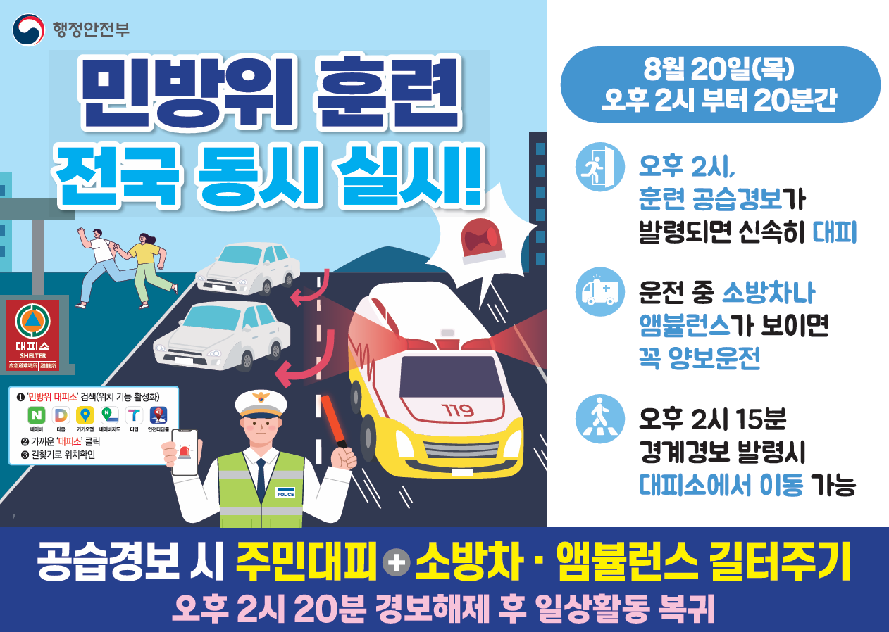 민방위 훈련 전국 동시 실시! 8월 20일(목) 오후 2시부터 20분간. 첫째, 오후 2시, 훈련 공습경보가 발령되면 신속히 대피. 둘째, 운전 중 소방차나 앰뷸런스가 보이면 꼭 양보운전. 셋째, 오후 2시 15분 경계경보 발령시 대피소에서 이동 가능. - 공습경보시 주민대피 + 소방차와 앰뷸런스 길 터주기, 오후 2시 20분 경보해제 후 일상활동 복귀